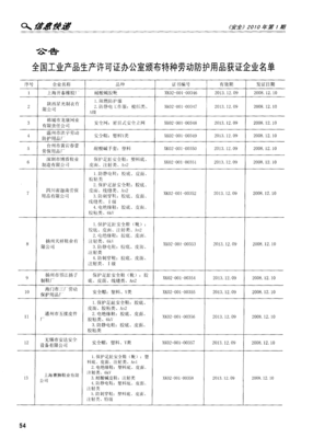 關(guān)于全國工業(yè)產(chǎn)品生產(chǎn)許可證辦公室頒布特種勞動防護用品獲證企業(yè)名單的公告