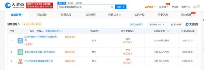 華懋科技布局智能裝備新賽道，特種勞動(dòng)防護(hù)用品銷售添新翼